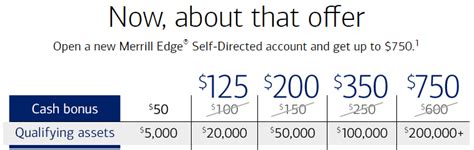 65 per contract, a fairly typical charge among brokerages. . Merrill edge ira cd rates